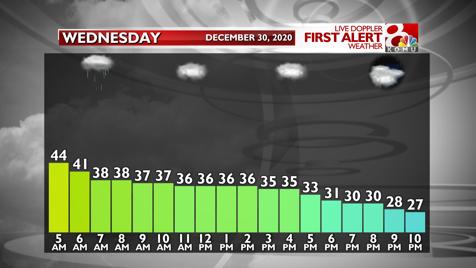 Temp. Graph Tomorrow.png